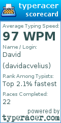 Scorecard for user davidacvelius