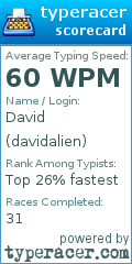 Scorecard for user davidalien