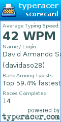 Scorecard for user davidaso28