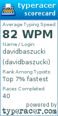Scorecard for user davidbaszucki