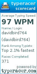 Scorecard for user davidbird764