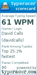 Scorecard for user davidcalls