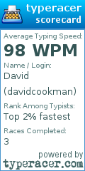 Scorecard for user davidcookman