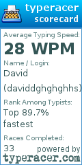 Scorecard for user daviddghghghhs