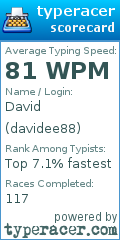 Scorecard for user davidee88