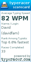 Scorecard for user davidfam