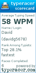 Scorecard for user davidg5678