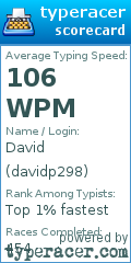 Scorecard for user davidp298
