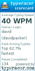 Scorecard for user davidpacker