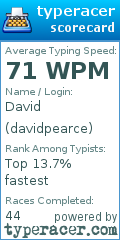 Scorecard for user davidpearce