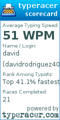 Scorecard for user davidrodriguez409