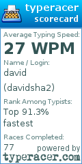 Scorecard for user davidsha2