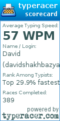 Scorecard for user davidshakhbazyan