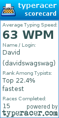 Scorecard for user davidswagswag