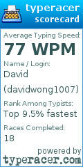 Scorecard for user davidwong1007