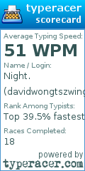 Scorecard for user davidwongtszwing