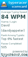 Scorecard for user davidyappeter