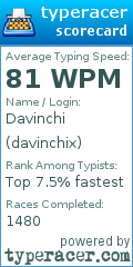 Scorecard for user davinchix