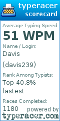 Scorecard for user davis239