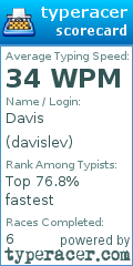 Scorecard for user davislev
