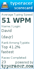 Scorecard for user davjr