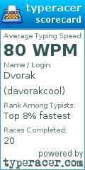 Scorecard for user davorakcool