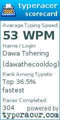 Scorecard for user dawathecooldog