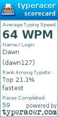 Scorecard for user dawn127