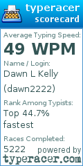 Scorecard for user dawn2222