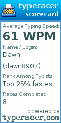Scorecard for user dawn8907