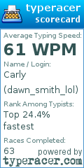 Scorecard for user dawn_smith_lol