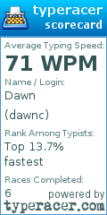 Scorecard for user dawnc