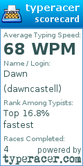 Scorecard for user dawncastell