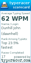 Scorecard for user dawnhell