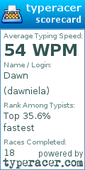 Scorecard for user dawniela