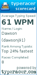 Scorecard for user dawsonj91