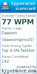 Scorecard for user dawsonsproul1