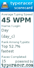 Scorecard for user day_c
