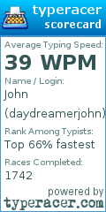 Scorecard for user daydreamerjohn
