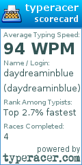 Scorecard for user daydreaminblue