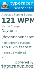 Scorecard for user daytonabandcamp