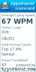 Scorecard for user db35