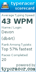 Scorecard for user db4rt