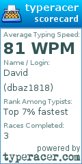 Scorecard for user dbaz1818