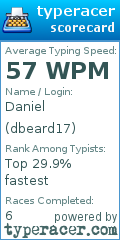 Scorecard for user dbeard17