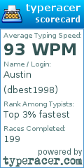 Scorecard for user dbest1998