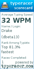 Scorecard for user dbeta13