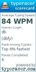 Scorecard for user dbfy