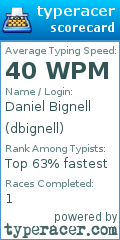 Scorecard for user dbignell