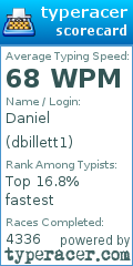 Scorecard for user dbillett1